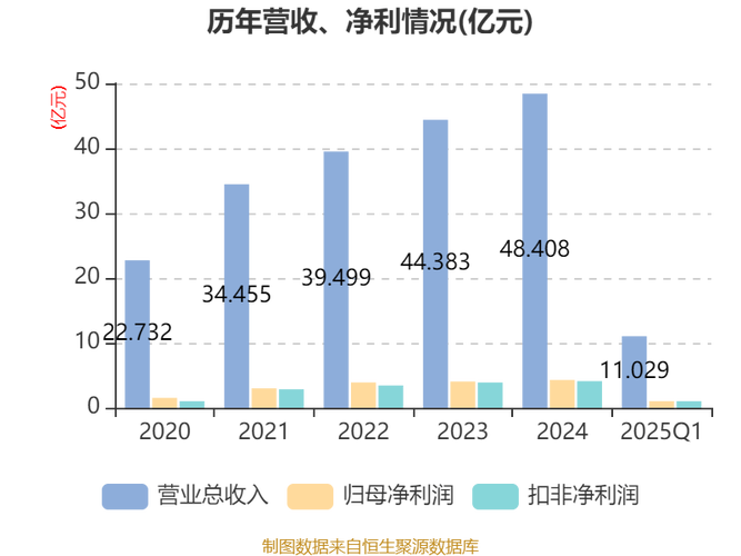 2025新澳最新资料大全和南方出现焖蒸型高温与南方闷热