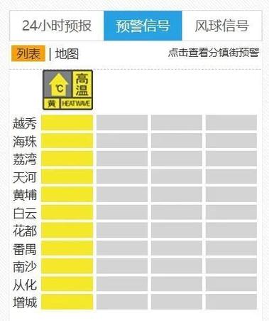 新澳2025年正版资料和南方出现焖蒸型高温与南方闷热